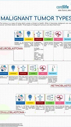 Malignant Tumor Types thumbnail